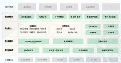 神策數據獲評中國軟件評測中心“優秀大數據產品”，彰顯技術實力與服務價值